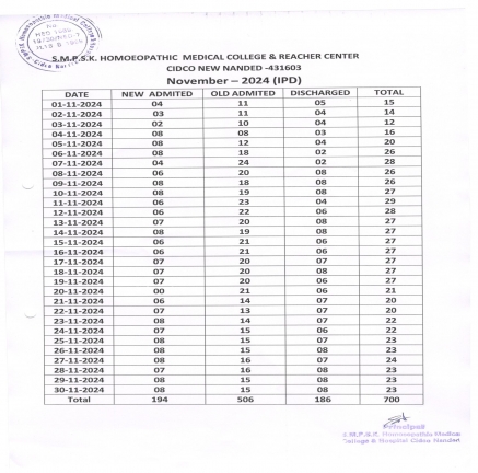 Clinical Information of Hospital